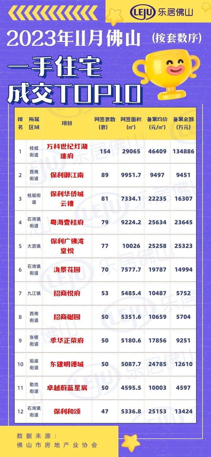 佛山千灯湖二手房挂牌量,佛山大沥近千灯湖楼市