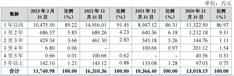 递表前给实控人股权激励，科力股份大额赔偿事件蒙尘IPO