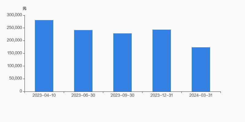 超图软件股票10万元可以买多少股,超图软件集团董事长
