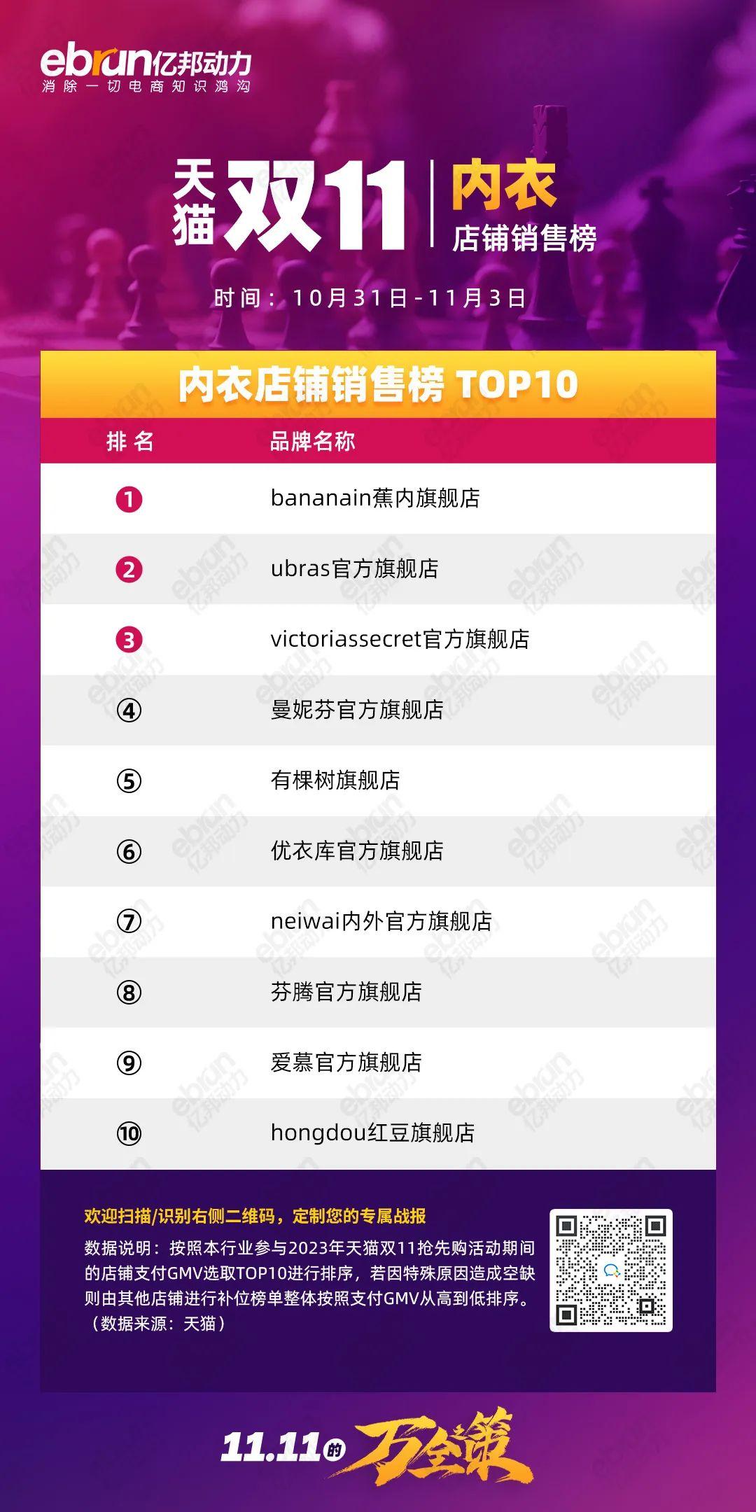 珀莱雅天猫双11销售额是多少,天猫珀莱雅双11活动