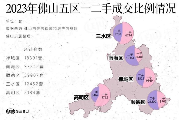 佛山四月二手房成交量,六月佛山二手房成交量