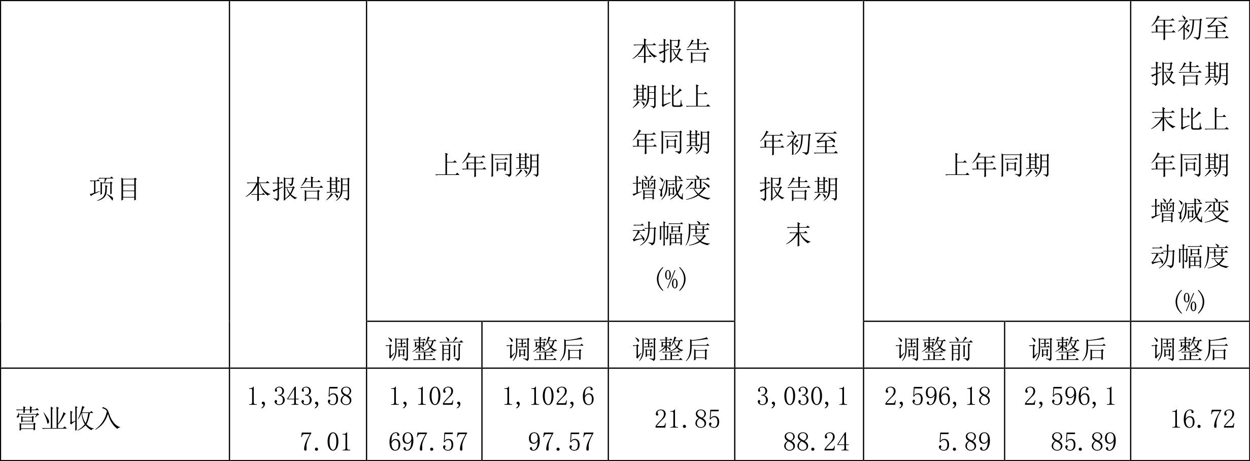 中国重工2023年三季报为什么亏损,中国重工四季度亏损原因