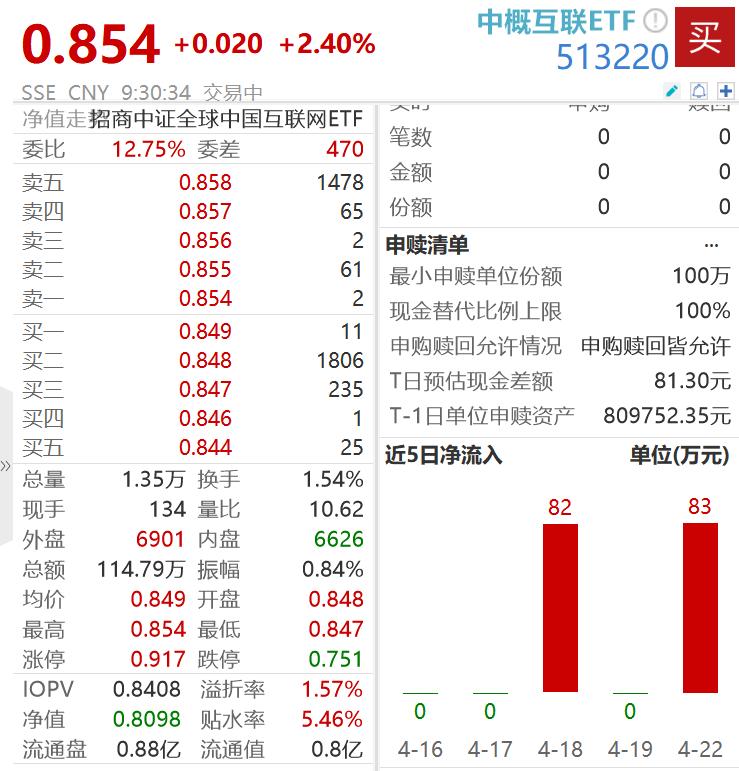 政策利好提振港股强势上涨,基本面资金面政策面