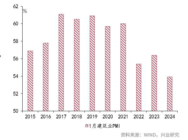 大盘60日均线支撑强,50日均线买入