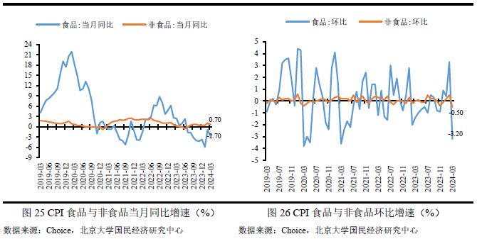 2023年6月宏观经济分析,2023年宏观经济与政策展望