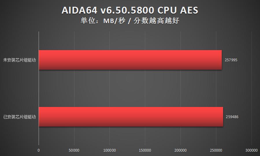 amd锐龙系统优化,amd锐龙芯片组驱动怎么更新
