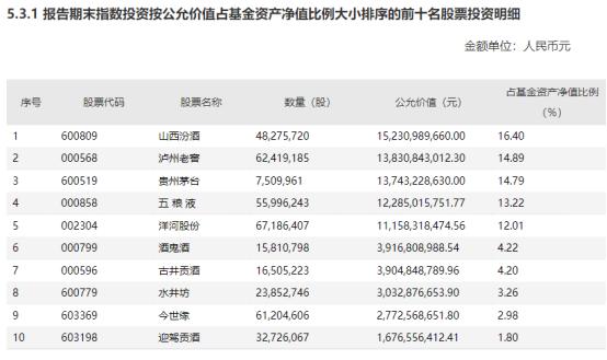 最大权益基金产品又“限购”了！A类份额上限由100万缩至10万，力度更甚是何原因？公司这次如何回应