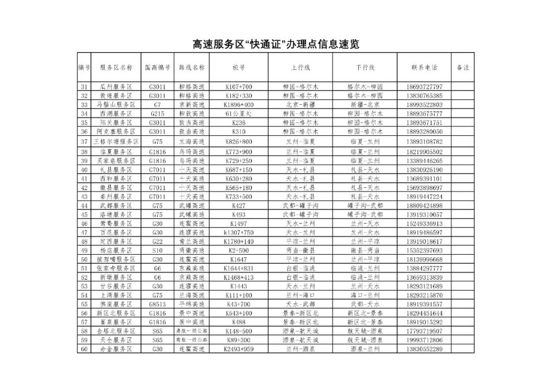 「疫情防控一线报道」高速“快通证”如何办、在哪做核酸检测？往这看