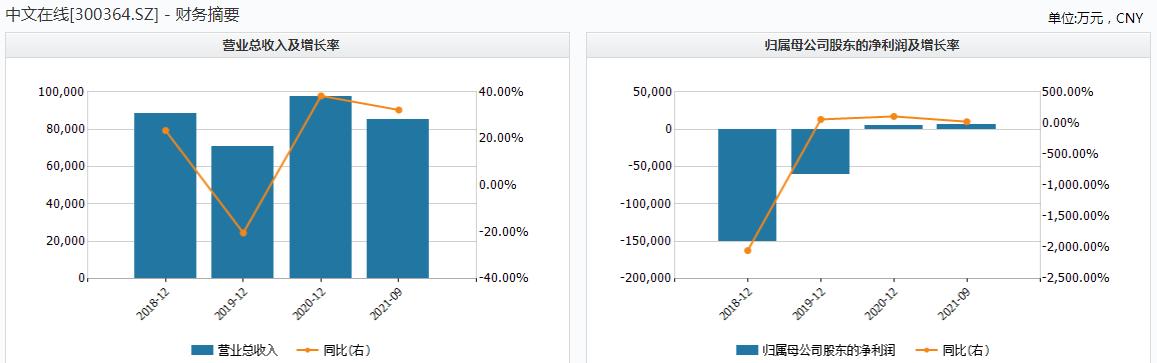 字节跳动和掌阅科技合作,字节跳动和掌阅科技的关系