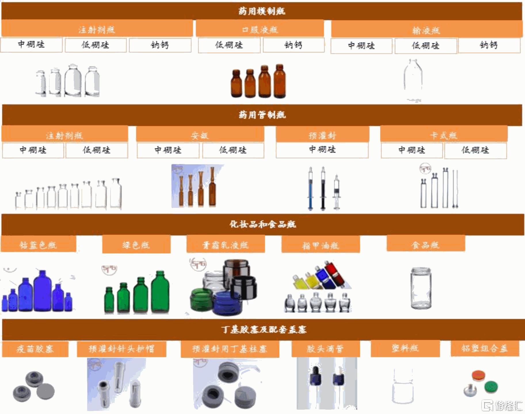 山东药玻最新走势分析,山东药玻后市走势