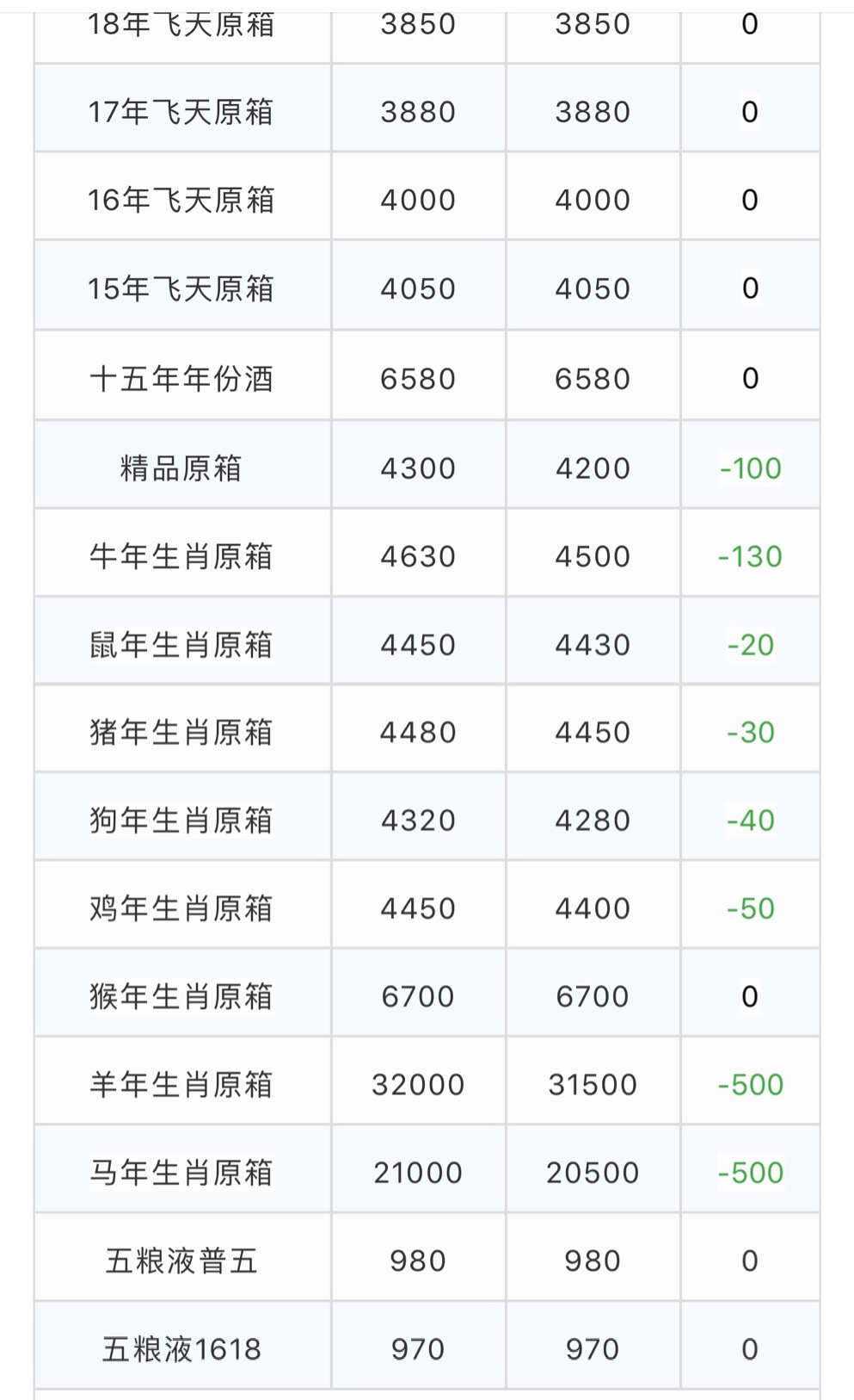 关于茅台酒目前的政策,茅台为何叫停拆箱令