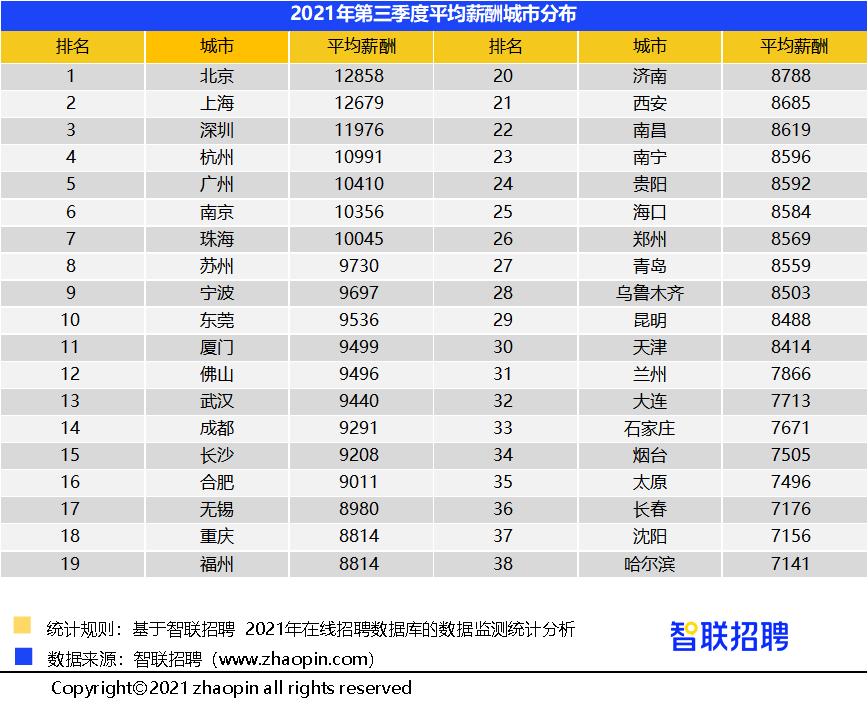 宁波平均薪资标准,宁波最低工资标准