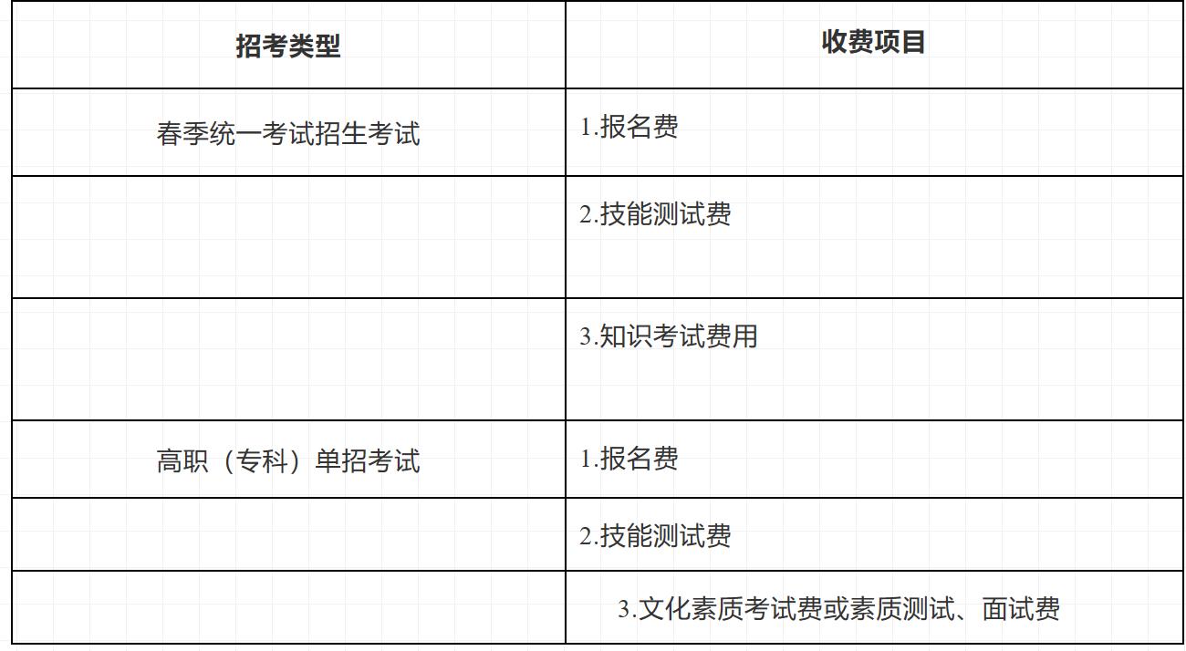 2022年春季高考山东报名时间,山东2021年春季高考报名时间表