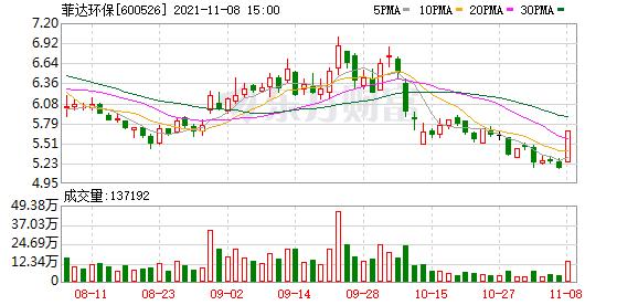菲达环保2018年分红多少,菲达环保重组后估值
