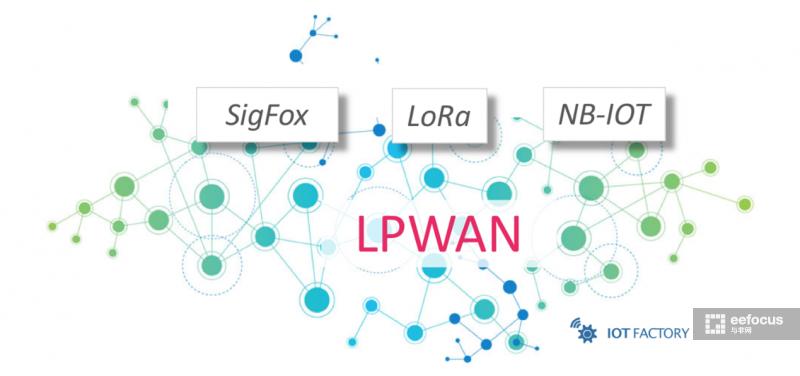 lpwan物联网,lpwan对物联网的影响