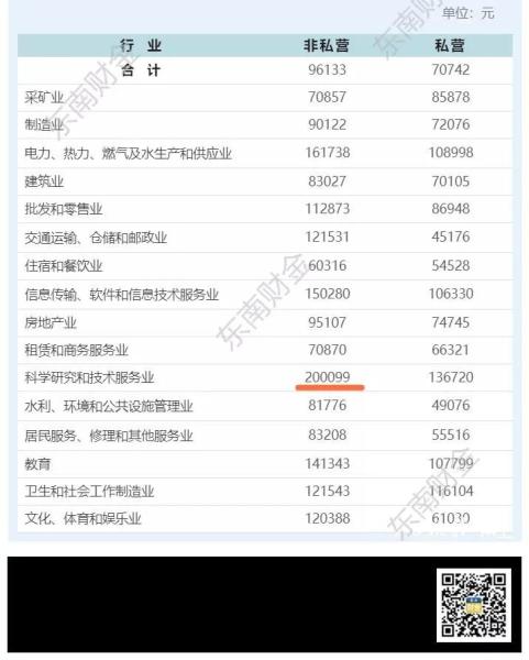2021宁波年平均工资排行,宁波平均工资2023最新公布