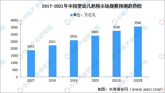 2022年中国母婴用品行业市场前景预测及投资研究报告