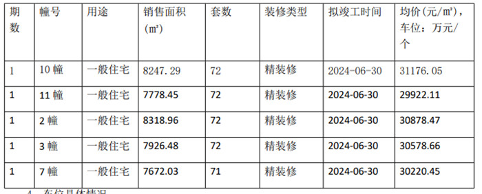 拿证速递16盘最低价,铭著风华2024最近成交价