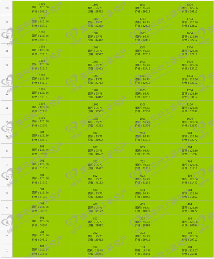拿证速递16盘最低价,铭著风华2024最近成交价
