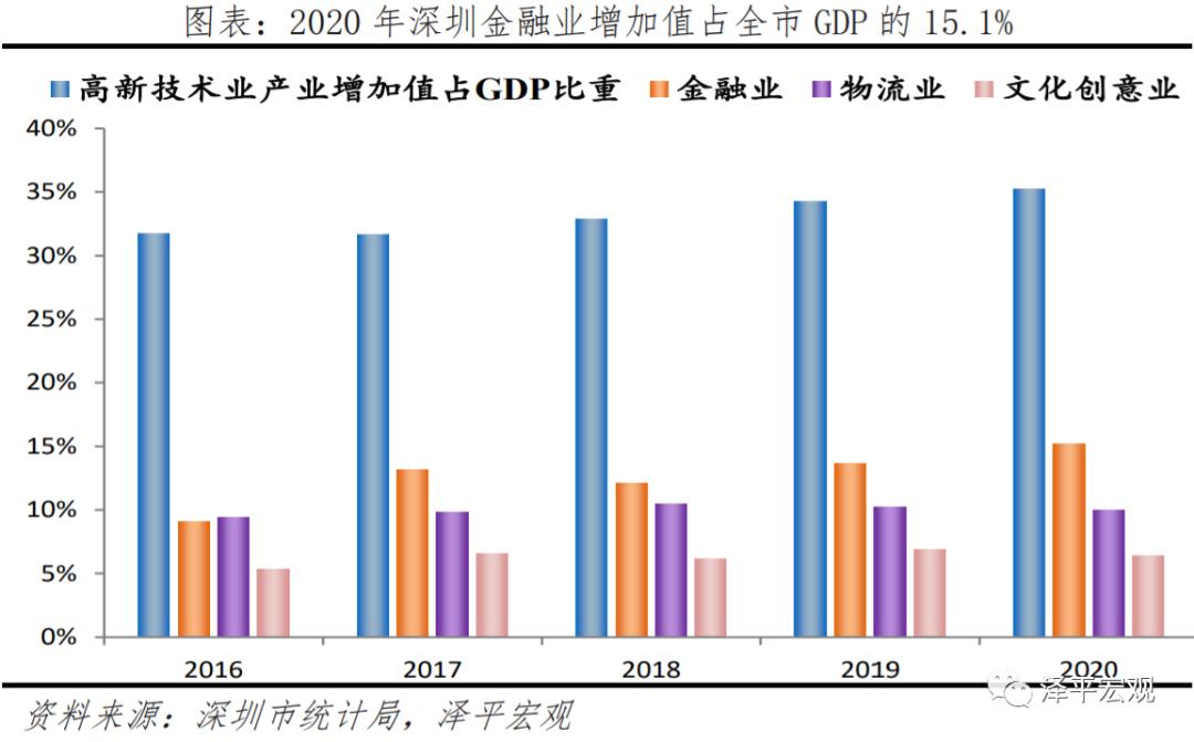 深圳如何成为设计之都,深圳为什么有创新活力