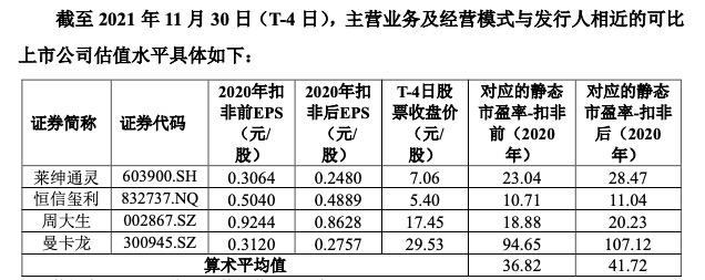收割真爱真赚钱：DR要上市，买40个钻戒不够打新1签