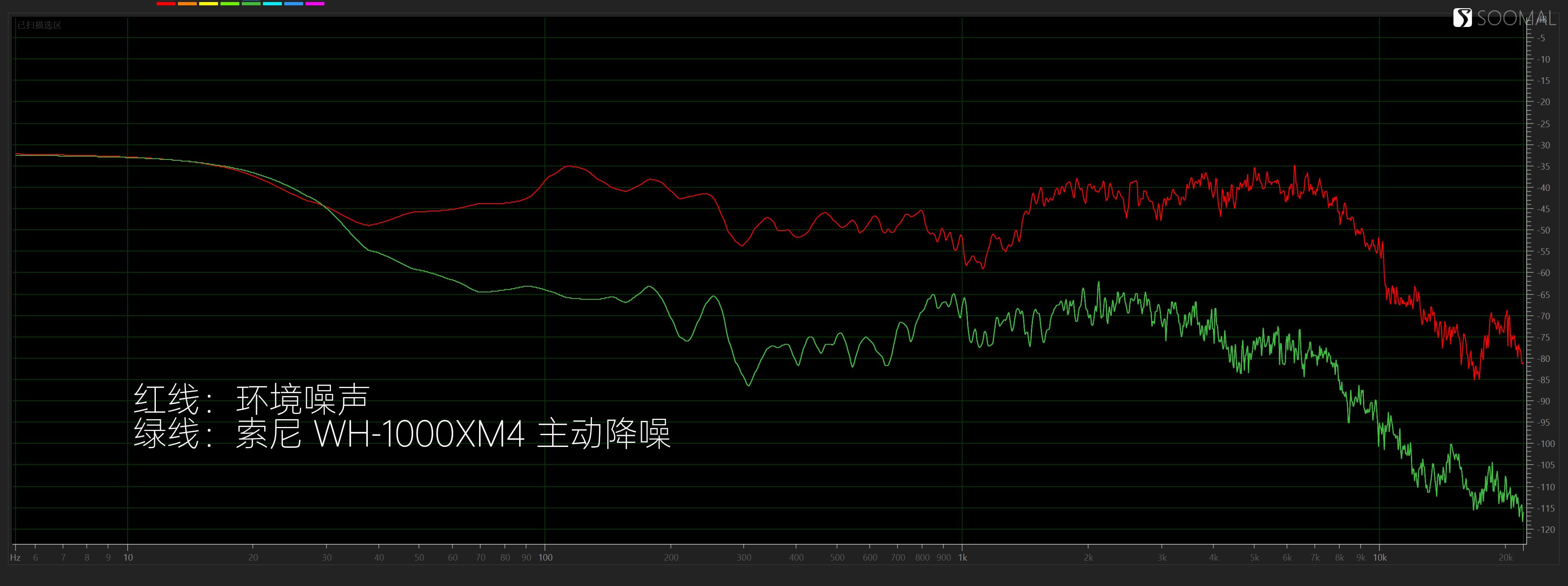 索尼wh1000-xm4和beatssolo3,索尼wh1000-xm4对比airpodspro