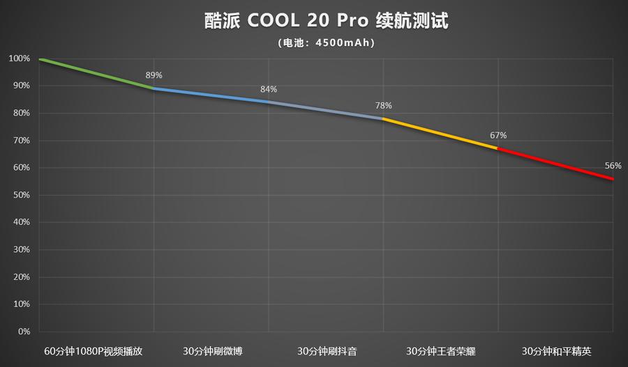 酷派cool20pro星空限定版评测视频,酷派cool20pro评测黄色实图