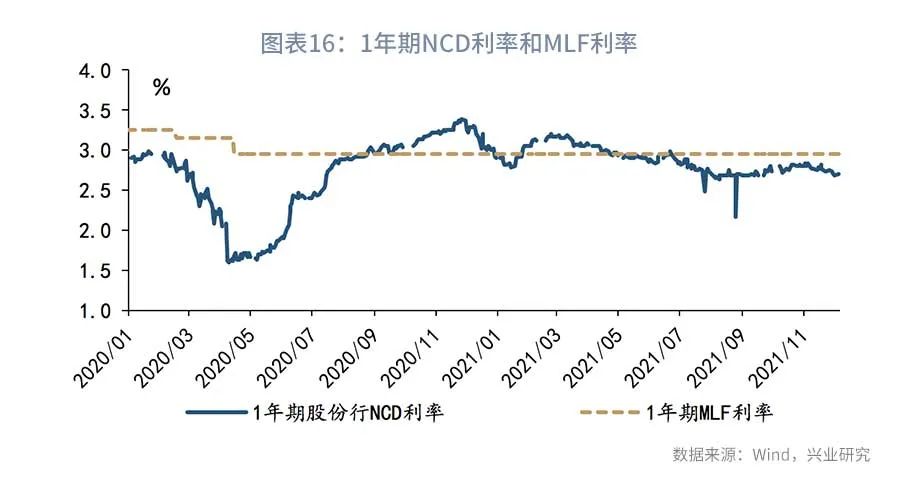 债市短期基本面,近期债市下跌原因