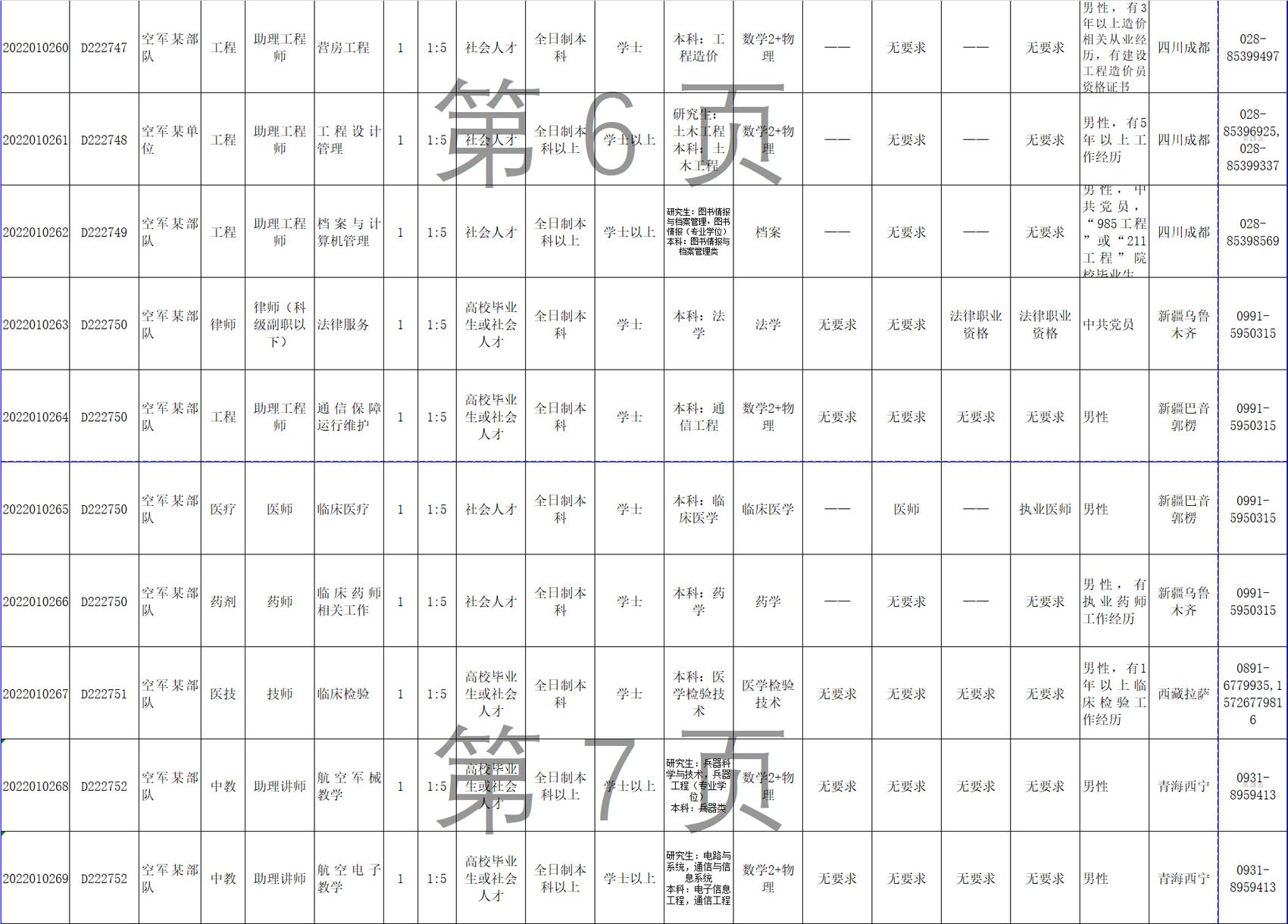 空军招考文职人员岗位,空军招聘文职人员工作岗位