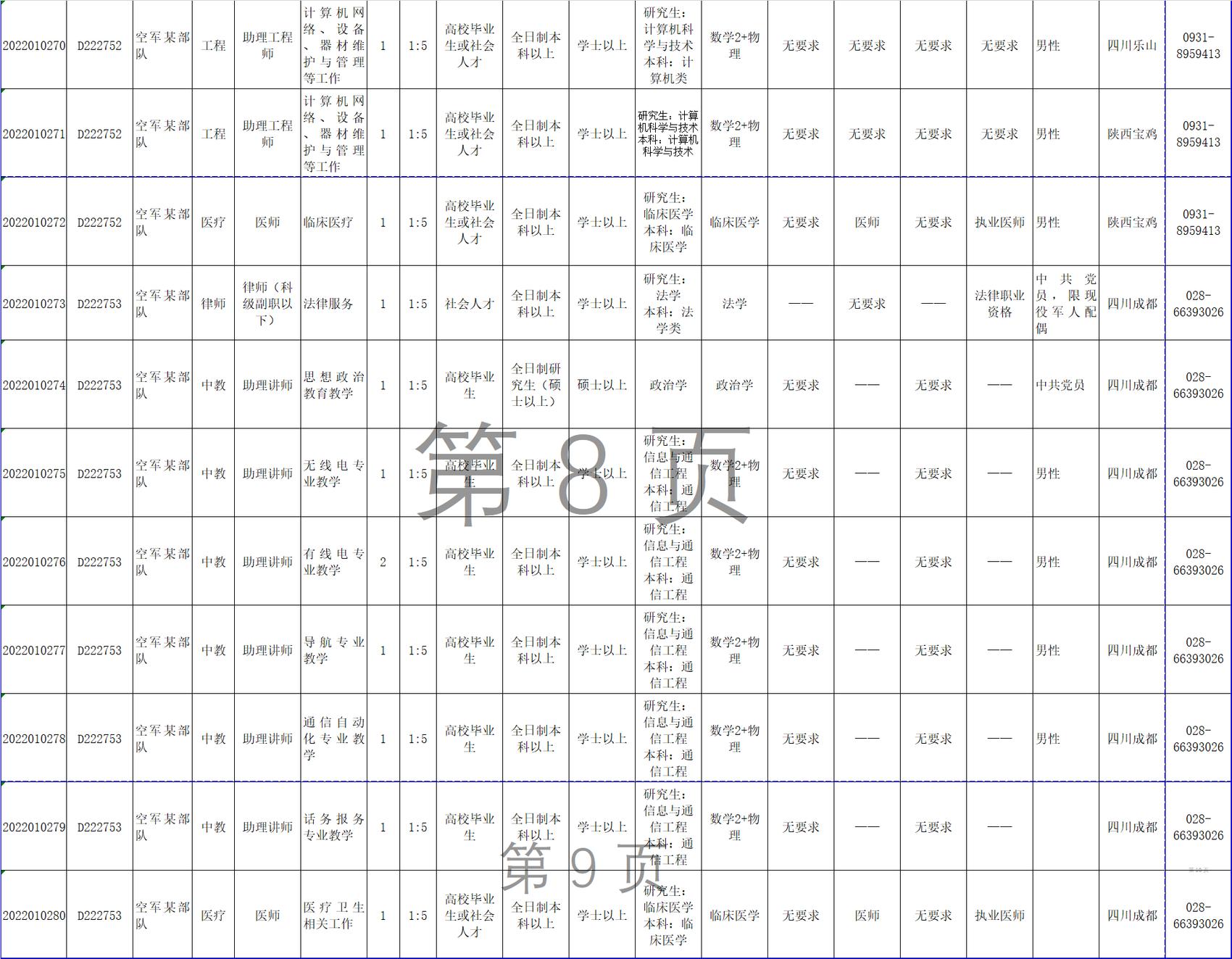 空军招考文职人员岗位,空军招聘文职人员工作岗位