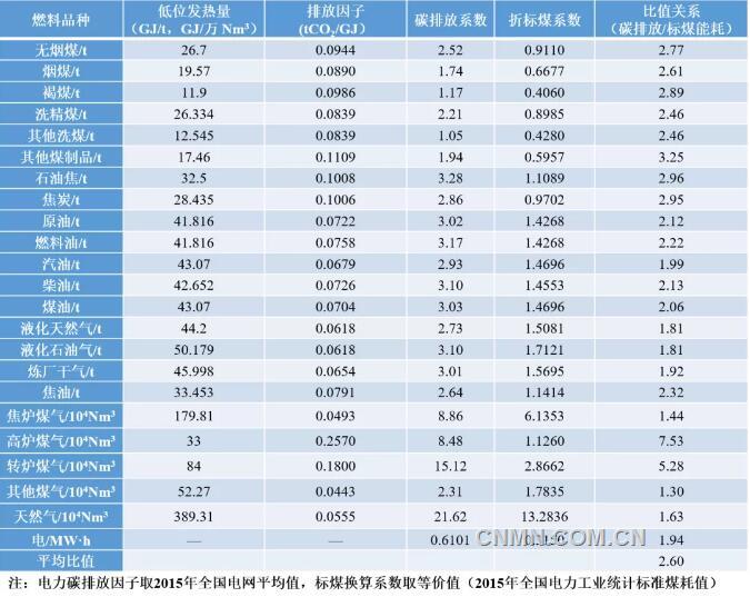 煤炭能源对碳排放的影响,碳排放对采矿冶金业的影响