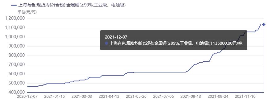 三倍续航、可实现“闪电充”！铝电池横空出世，是划时代革新还是一场“实验室美梦”？