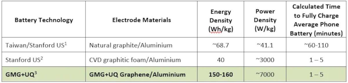 三倍续航、可实现“闪电充”！铝电池横空出世，是划时代革新还是一场“实验室美梦”？