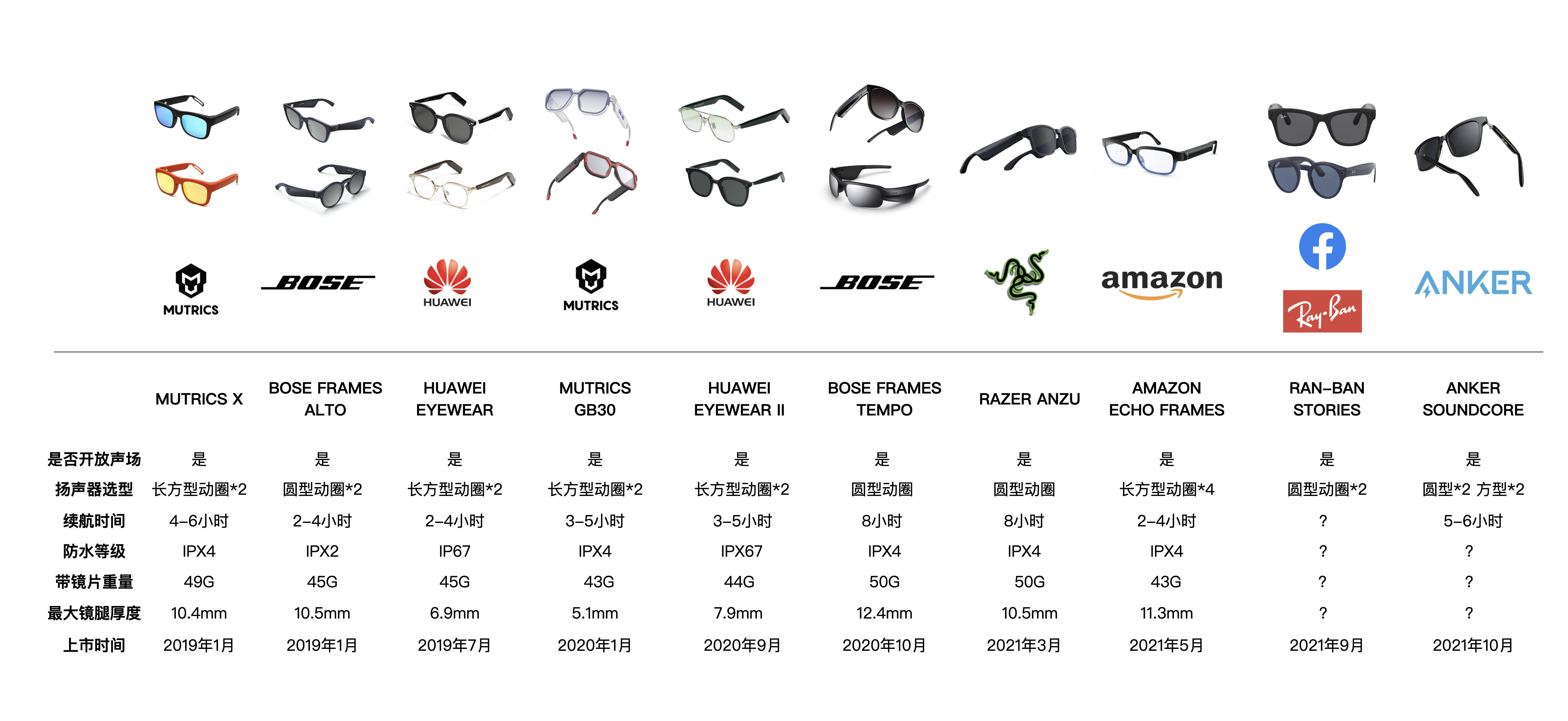 36氪最新一轮融资,36氪新融资
