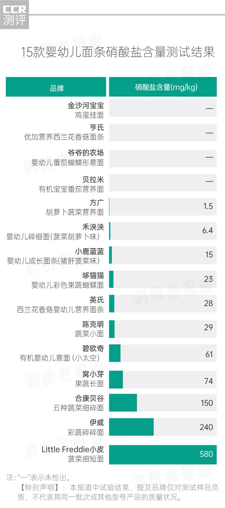 宝宝面条国际含钠标准,儿童面条钠含量多少才不超标