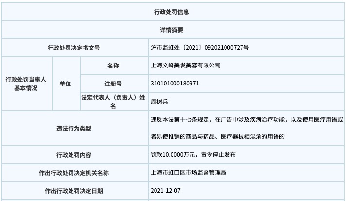 广告称按摩可治病、补元阳?上海文峰被罚10万元
