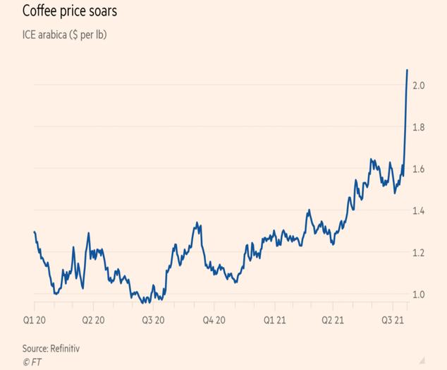 咖啡卖到500块,咖啡卖1800一杯