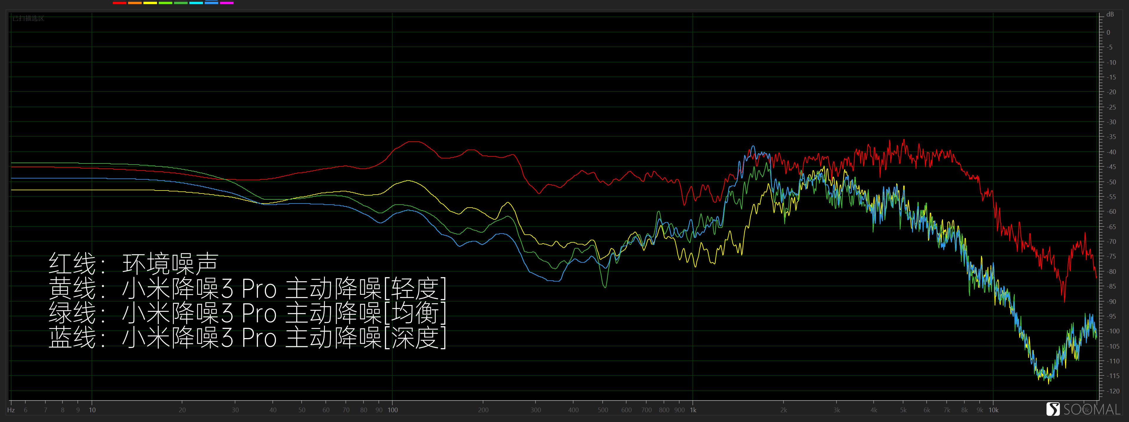 beatsstudiobuds和小米耳机3pro,小米降噪耳机3pro对比redmibuds3