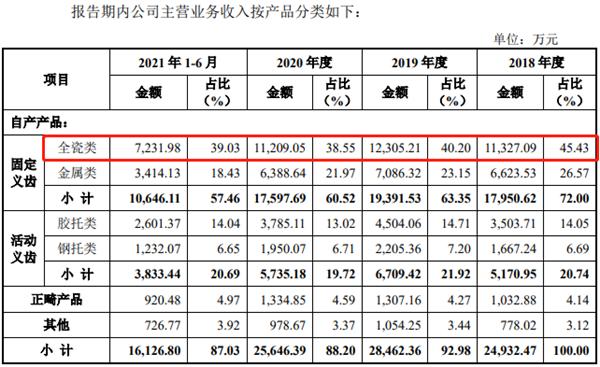 家鸿口腔怎么样,家鸿口腔最新消息