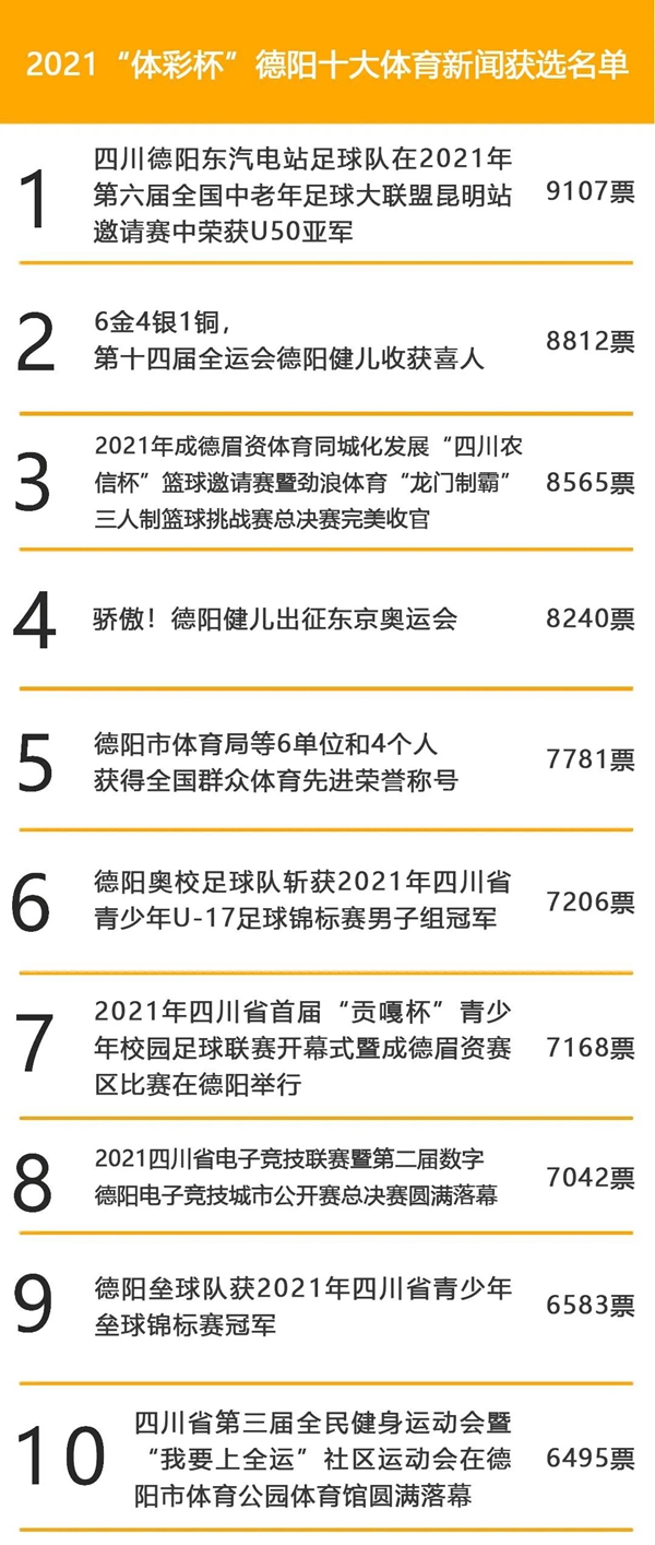 德阳十大热议新闻,德阳新闻刮刮奖