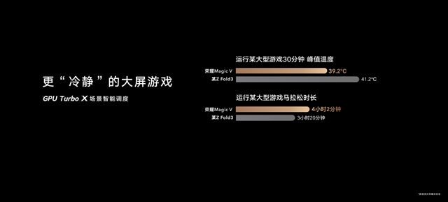 荣耀magicv折叠屏将发布,荣耀magicv折叠手机900元的