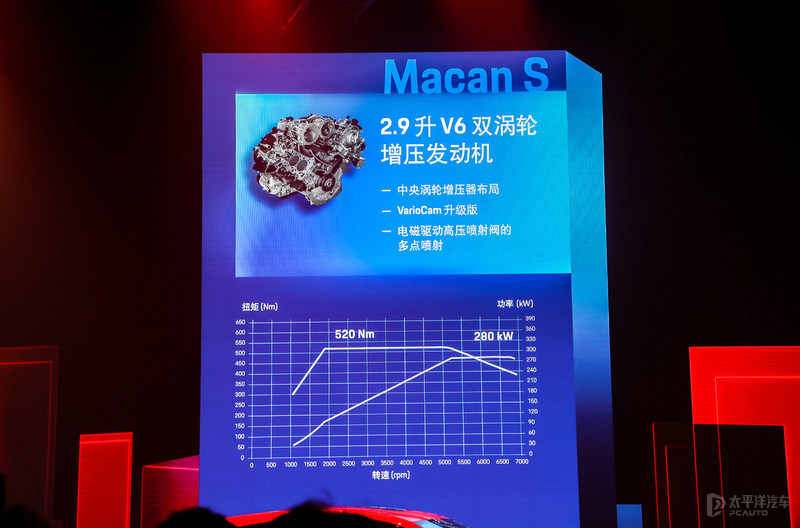全系动力升级试驾新款保时捷macan,保时捷macangts试驾