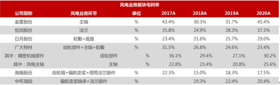 广大特材利空,广大特材解禁股价