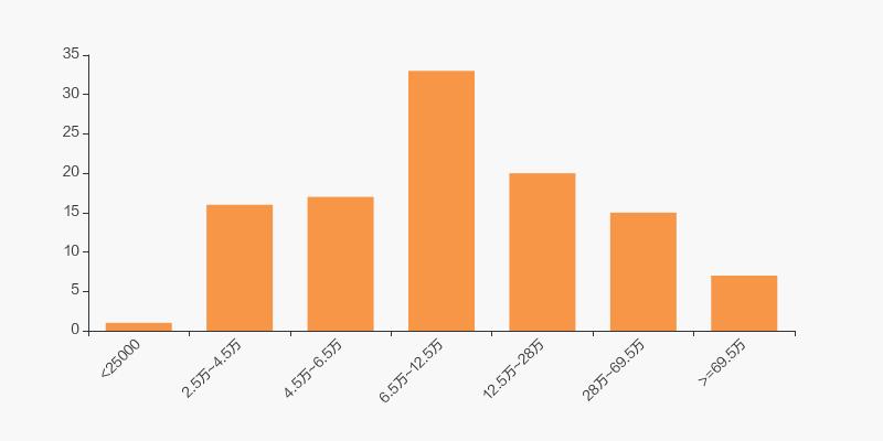 际华集团股东人数变化明细,际华集团十大股东持股价格