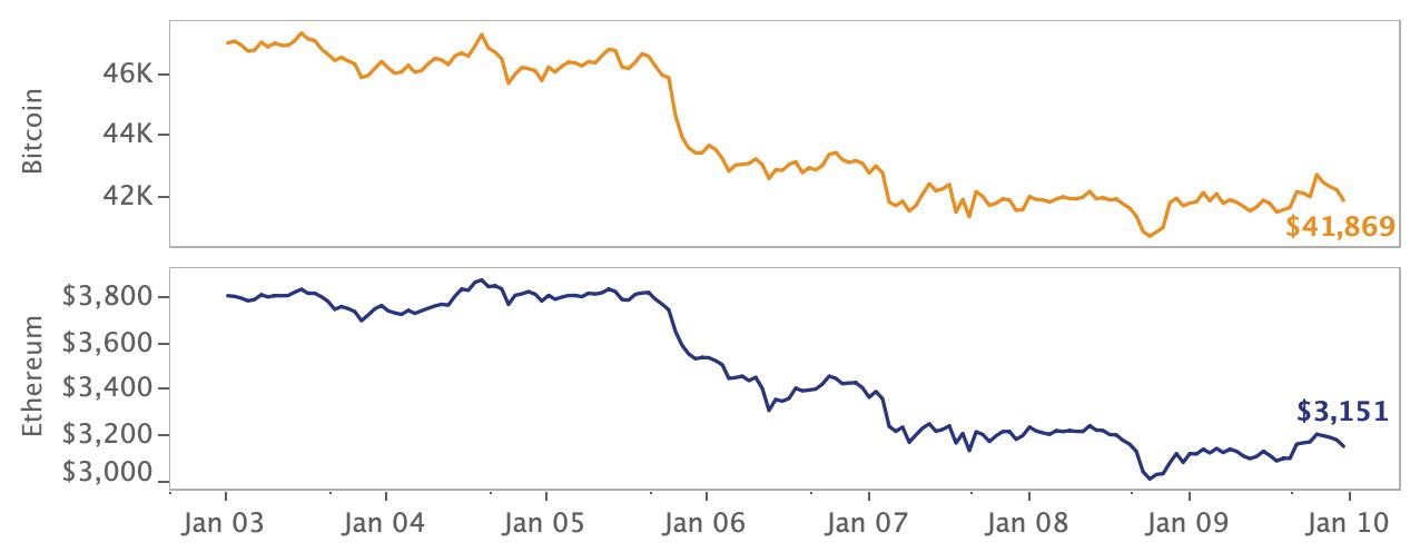 研究：*币特比**与股票相关性飙升，市场波动性将持续存在