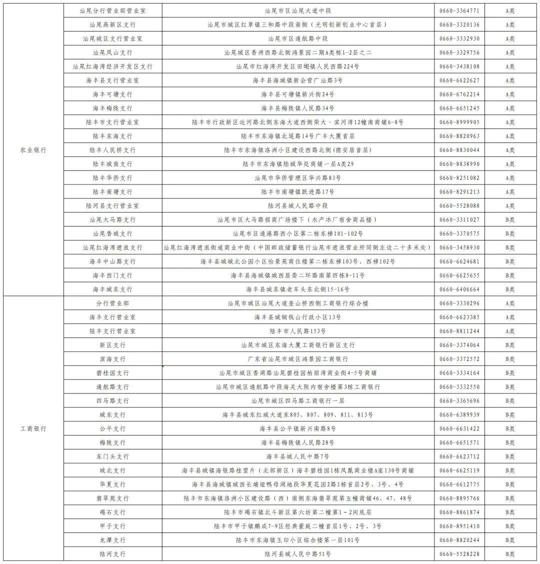 京津冀社保卡第三代换卡去哪里换,北京第三代社保卡什么时候换卡