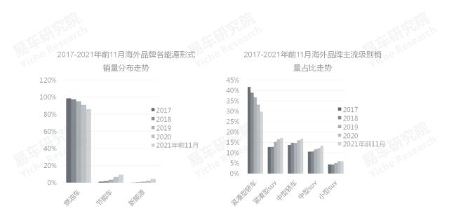 2020中国汽车零部件行业洞察报告,易车数据研究报告