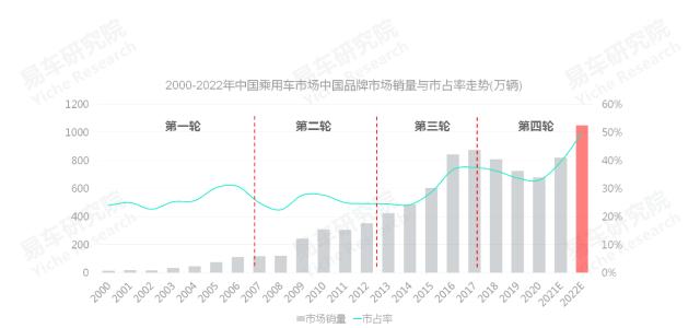 2020中国汽车零部件行业洞察报告,易车数据研究报告