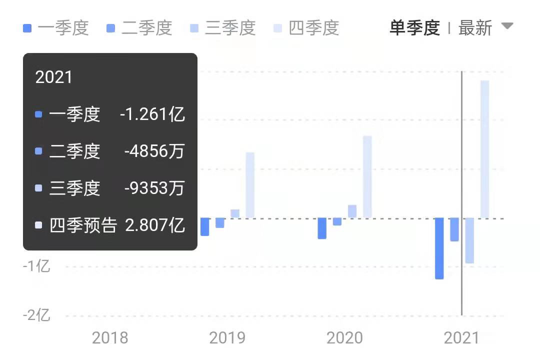 a股大牛葛卫东,业绩大增股价反而大跌为什么