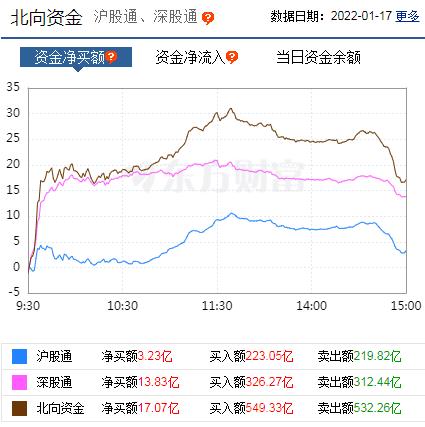 焦点板块周期连续走强,焦点板块市场分析